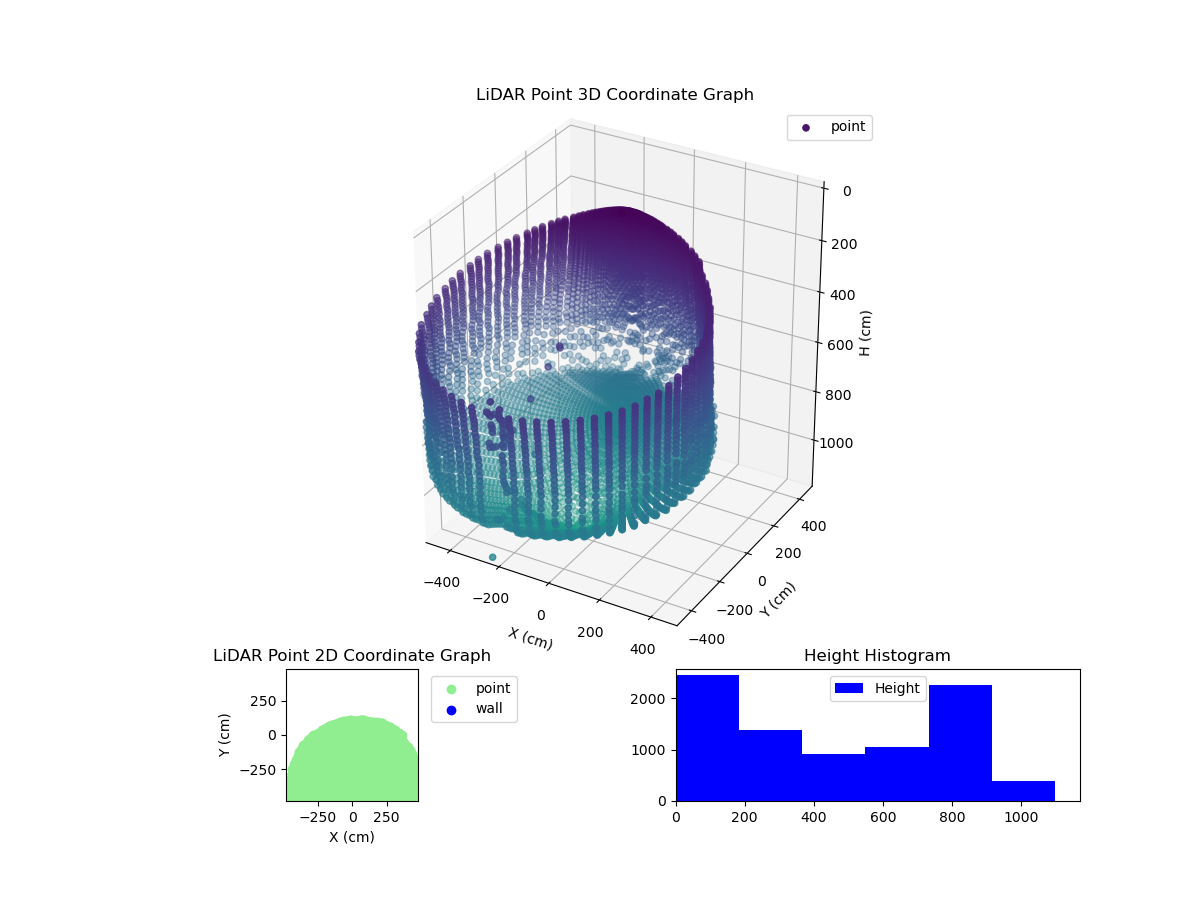 3D Plot