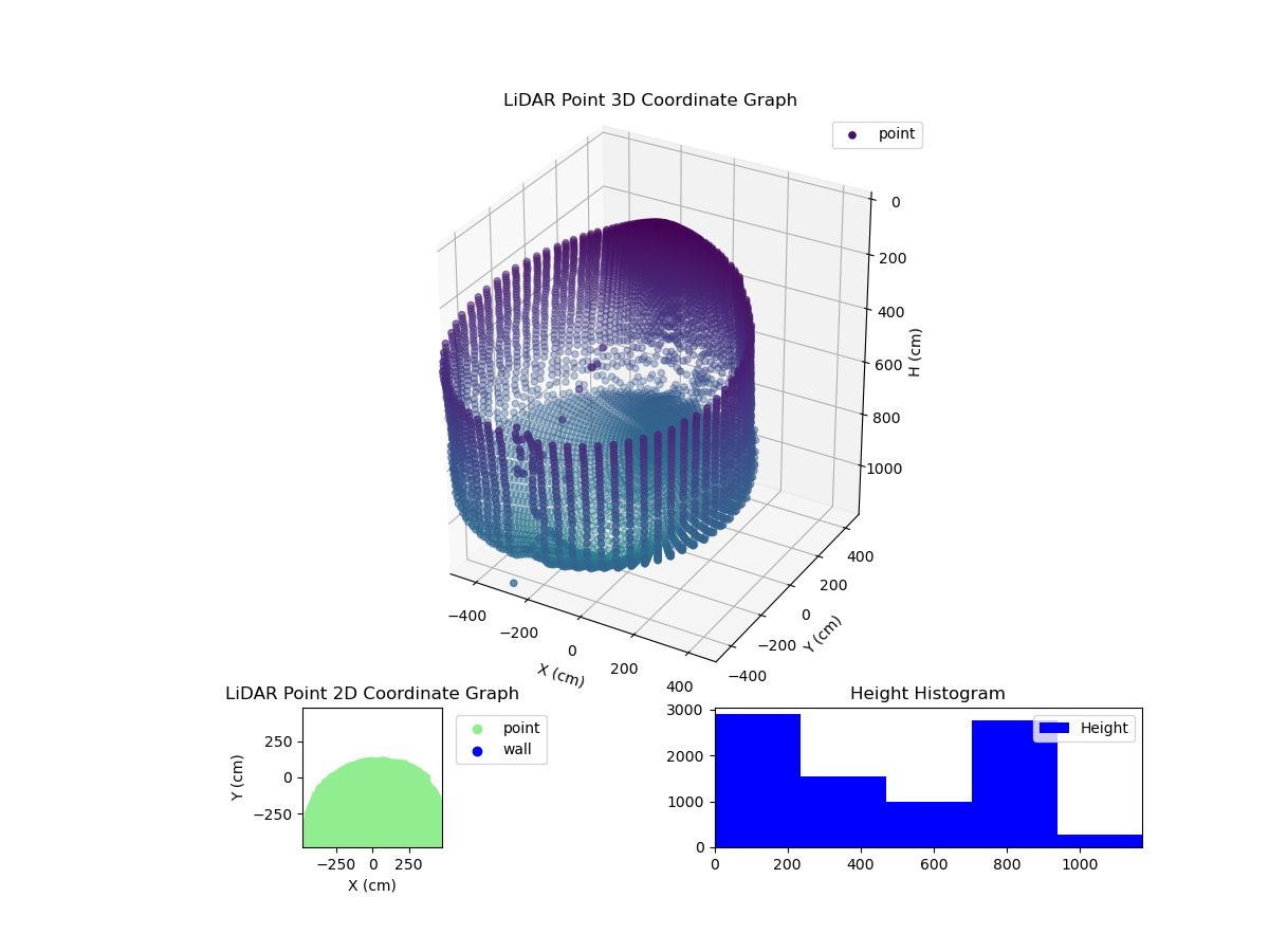 3D Plot