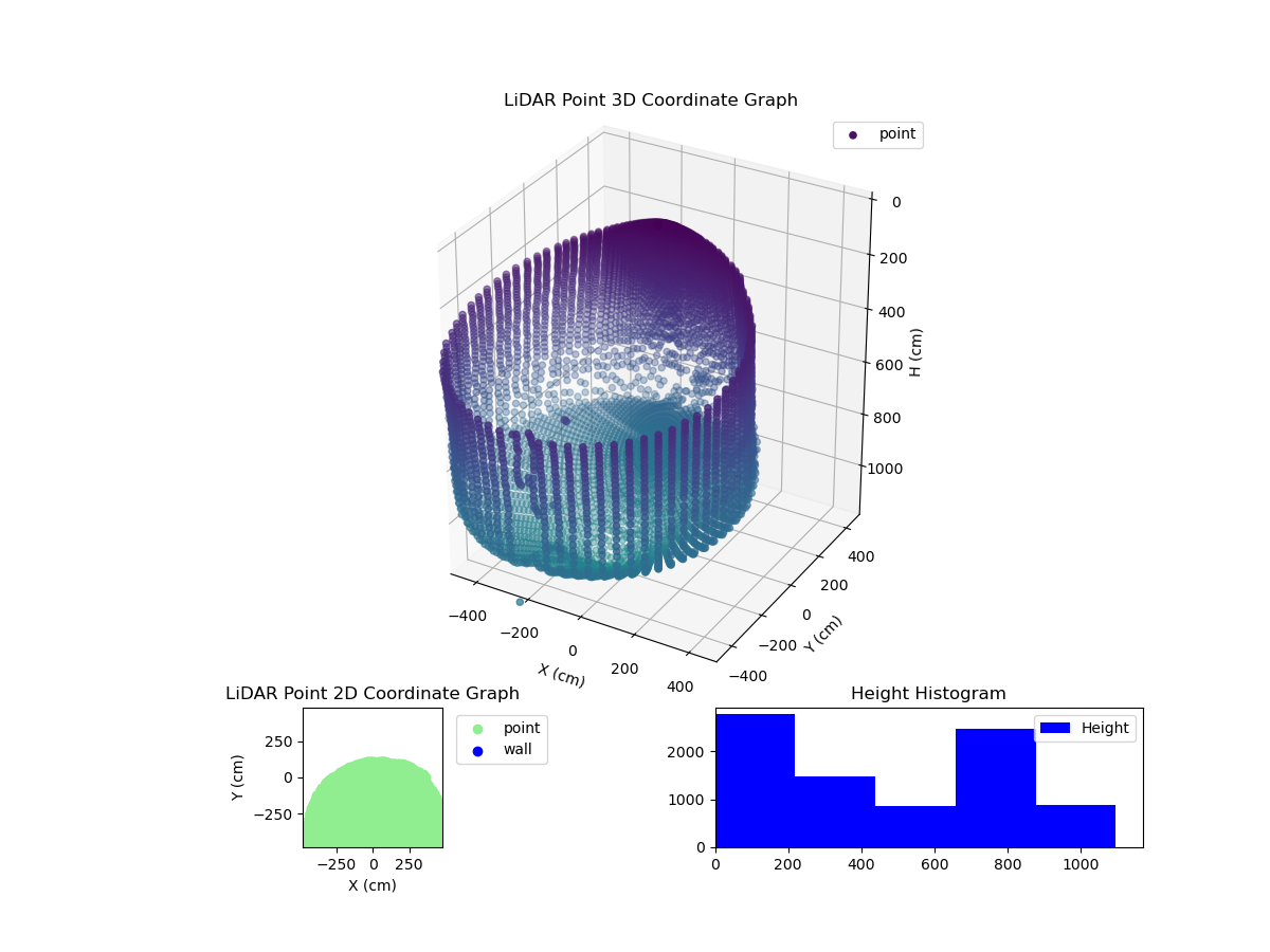 3D Plot