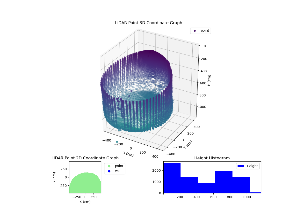 3D Plot
