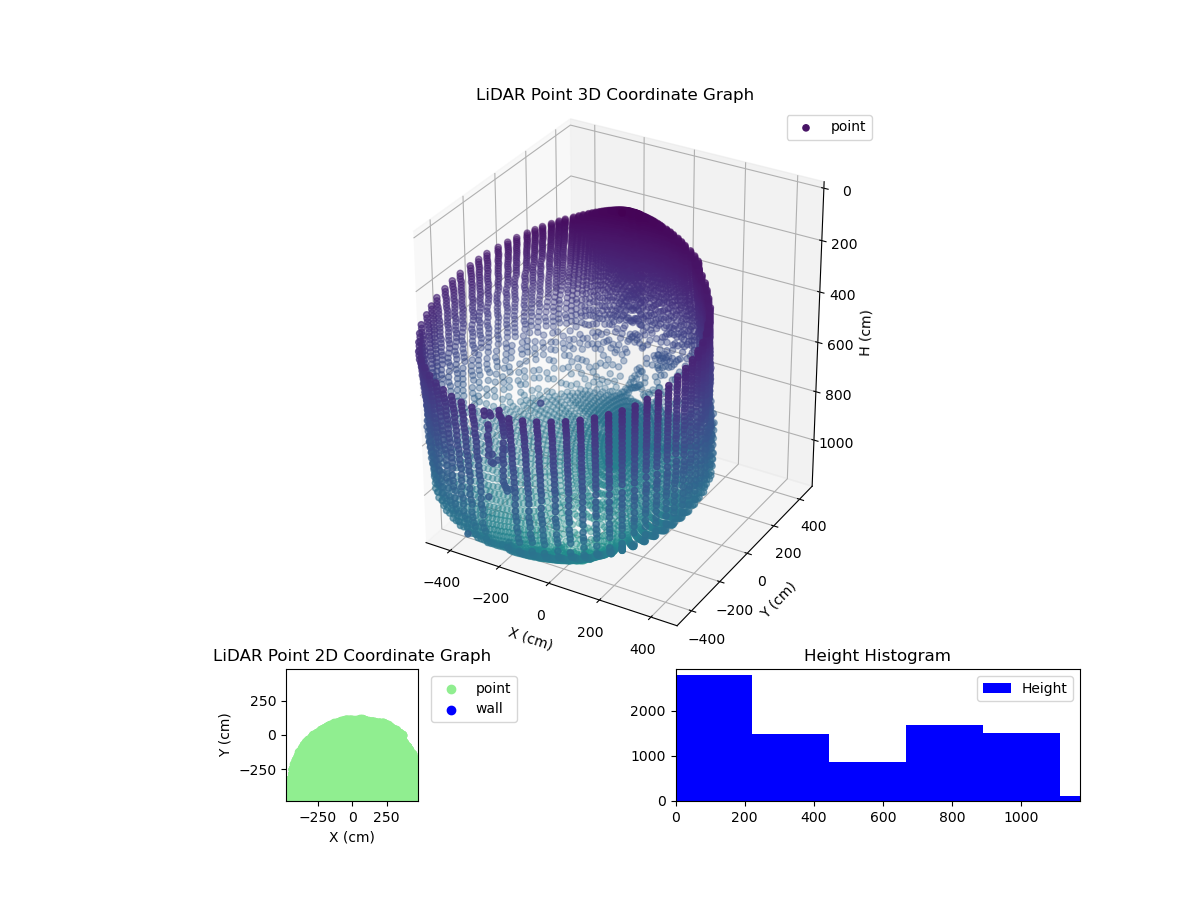3D Plot
