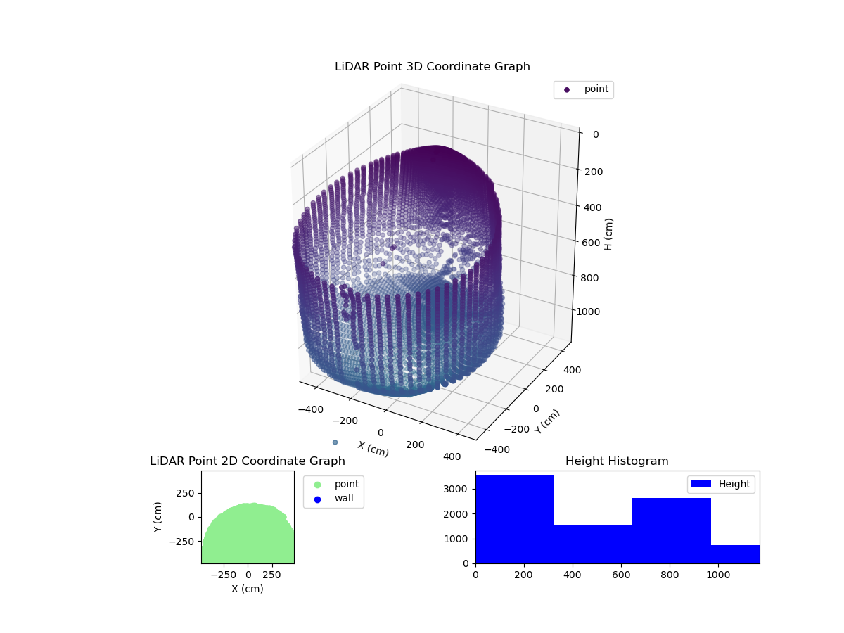 3D Plot