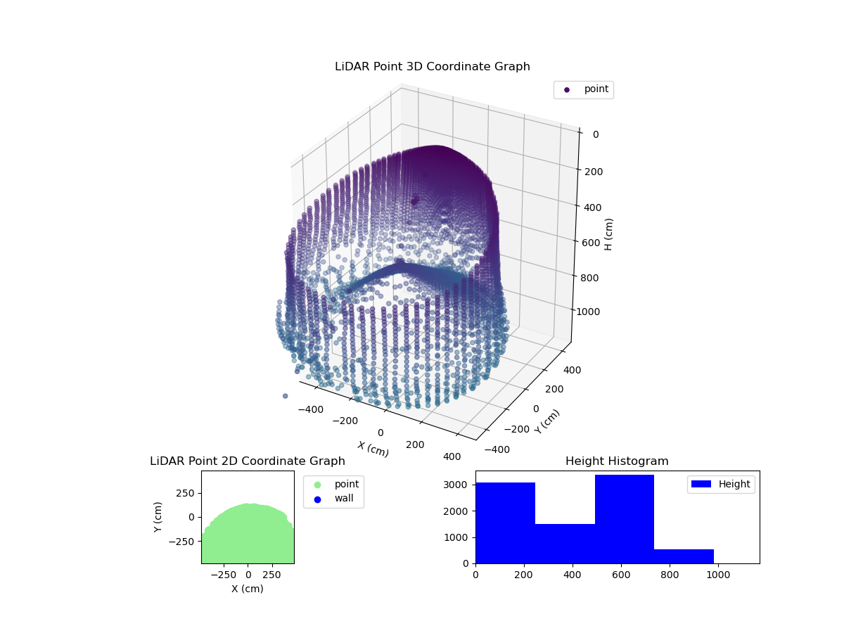 3D Plot