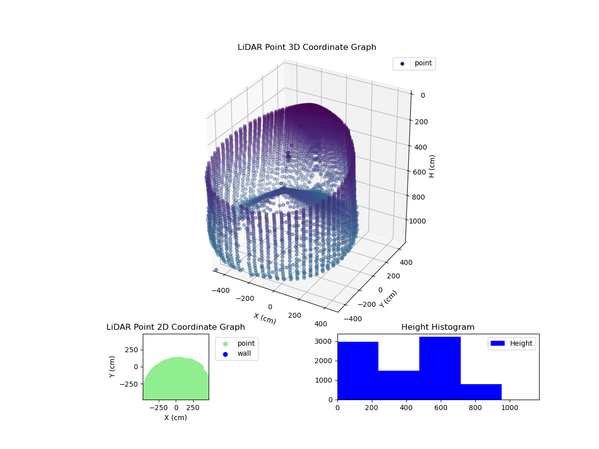 3D Plot