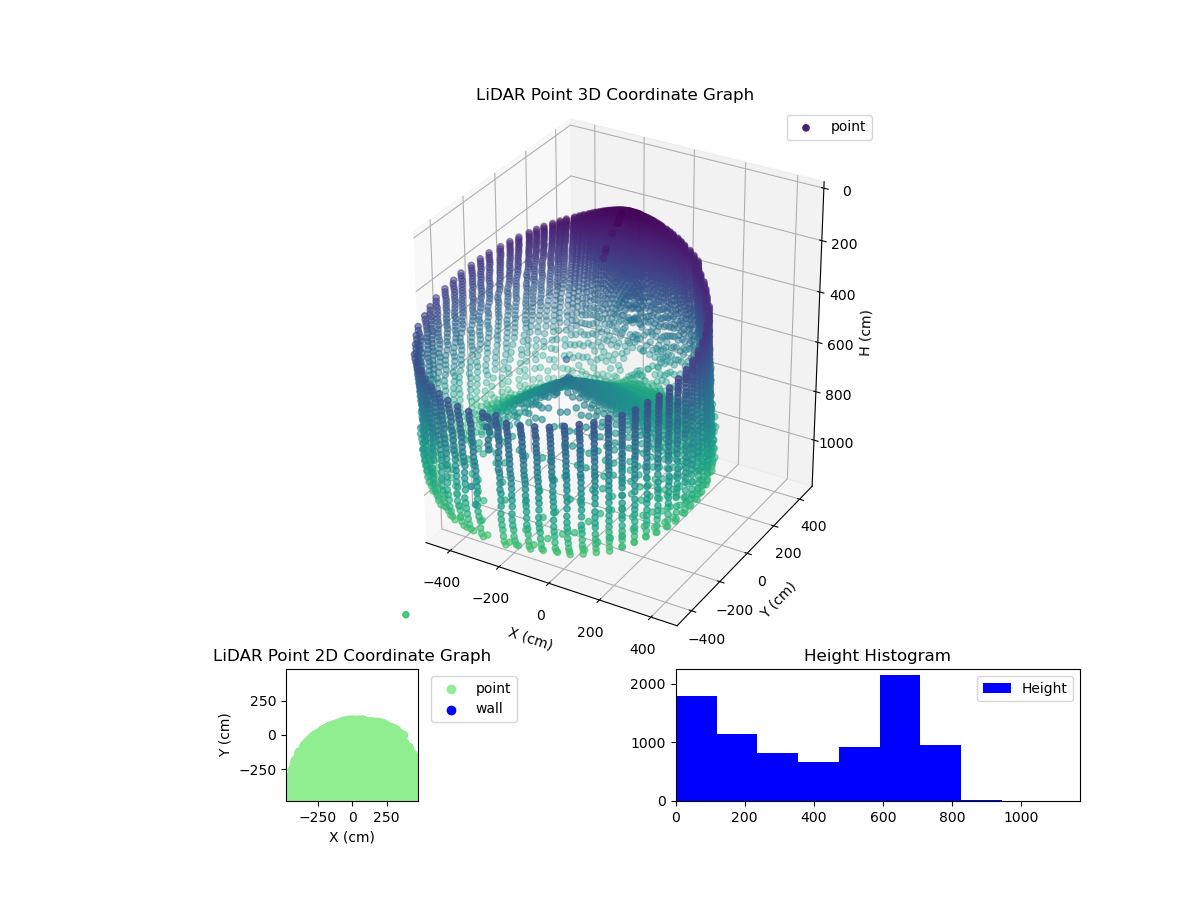 3D Plot