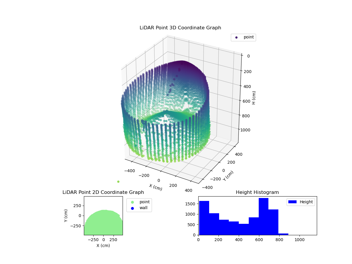 3D Plot