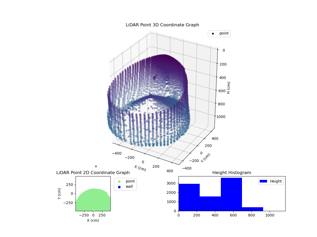 3D Plot