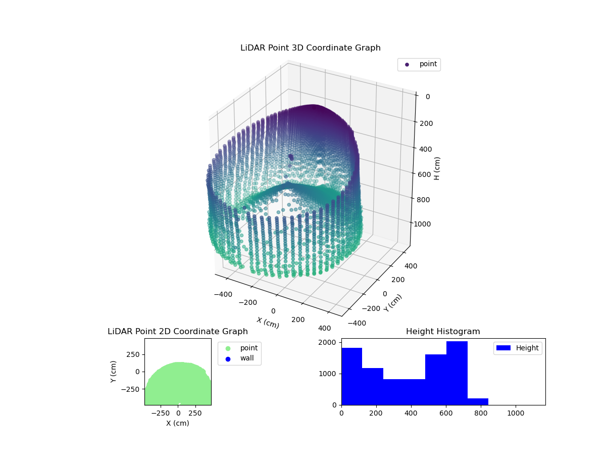 3D Plot