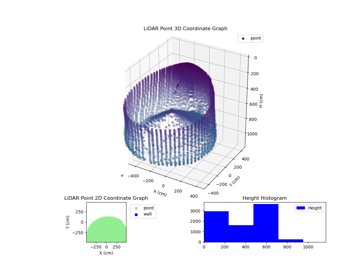 3D Plot