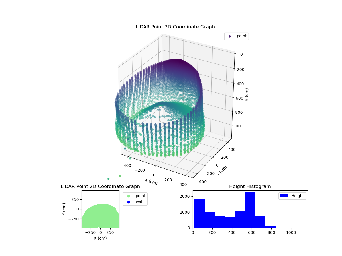 3D Plot