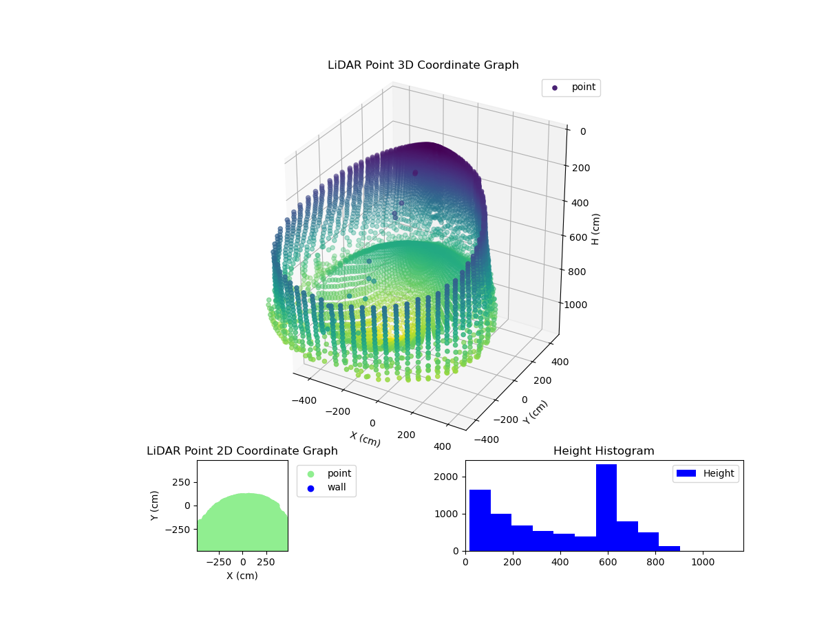 3D Plot