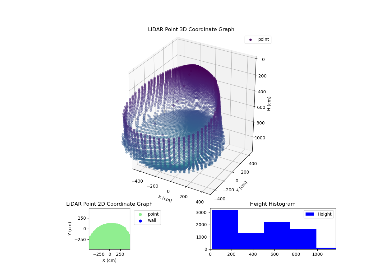3D Plot