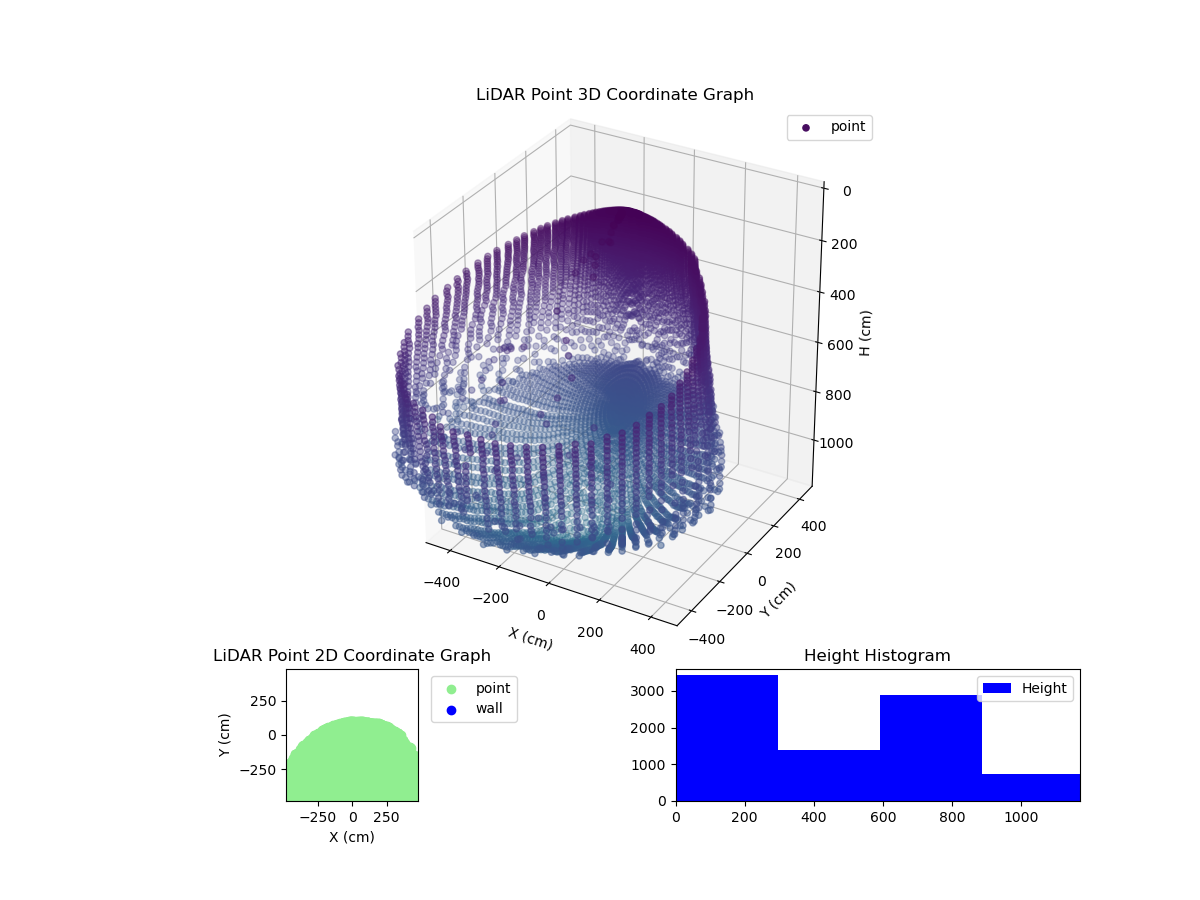 3D Plot