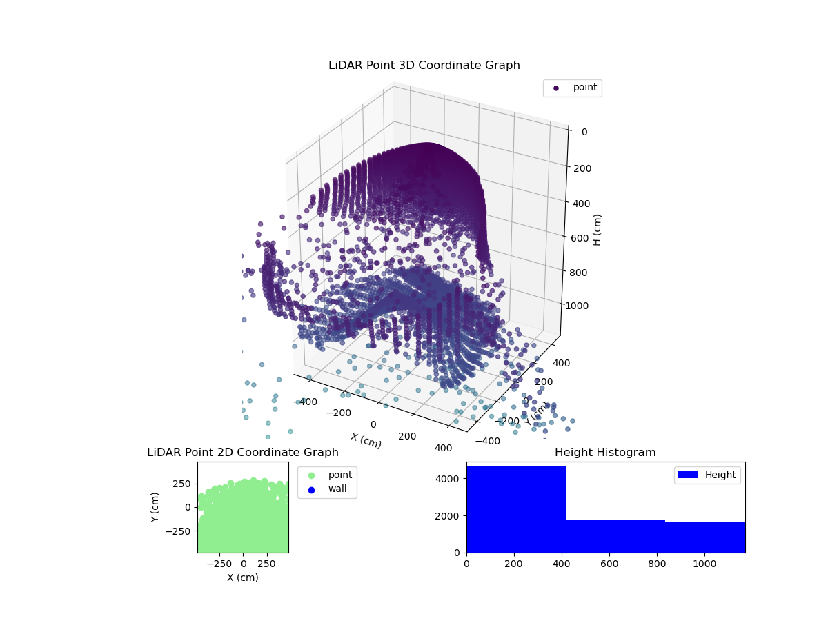 3D Plot