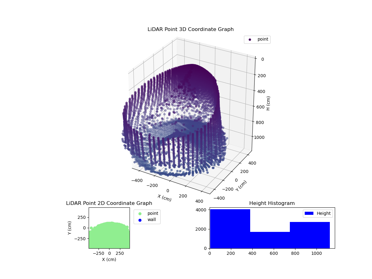 3D Plot