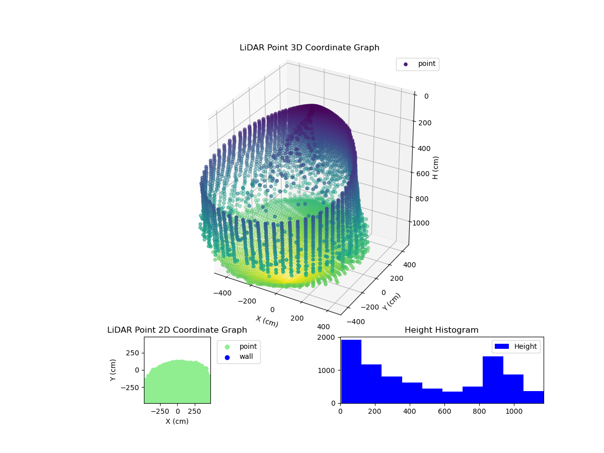 3D Plot