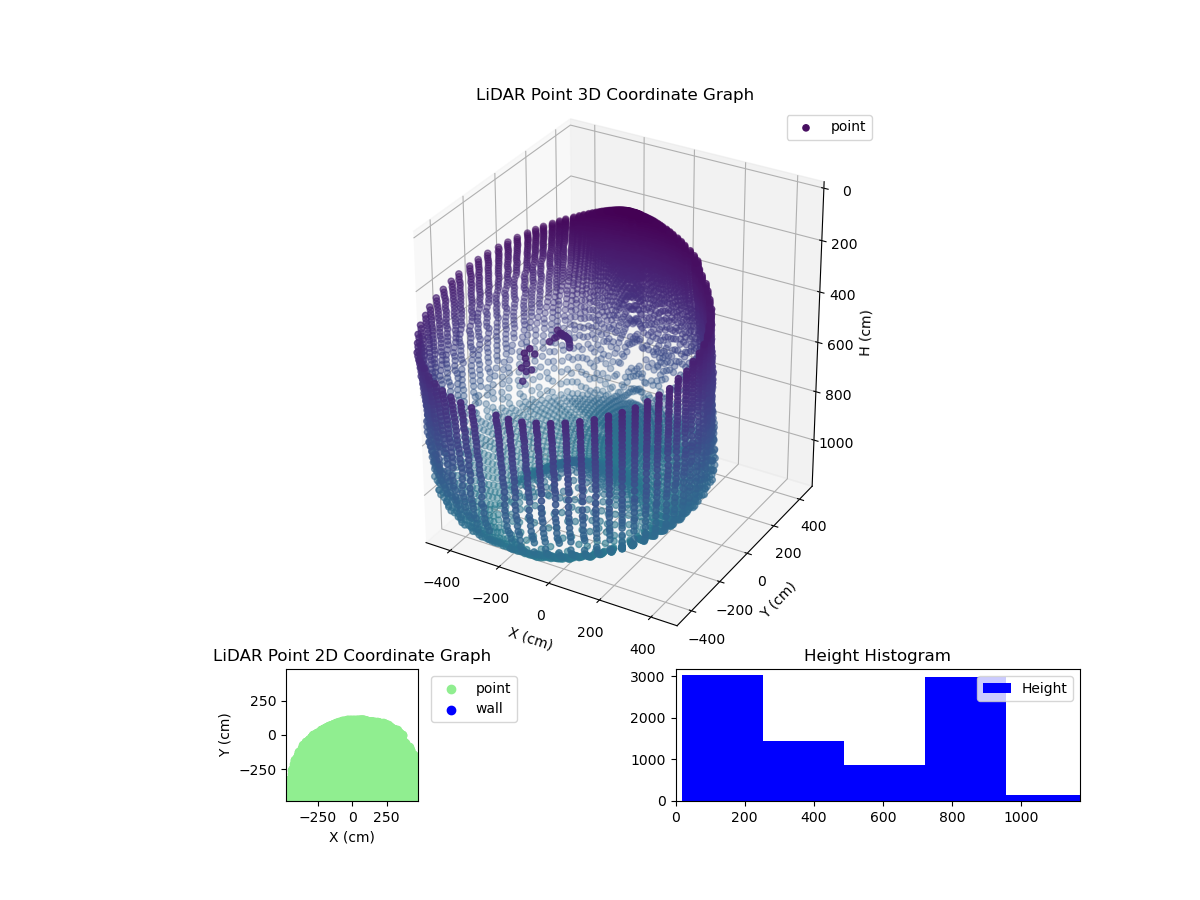 3D Plot