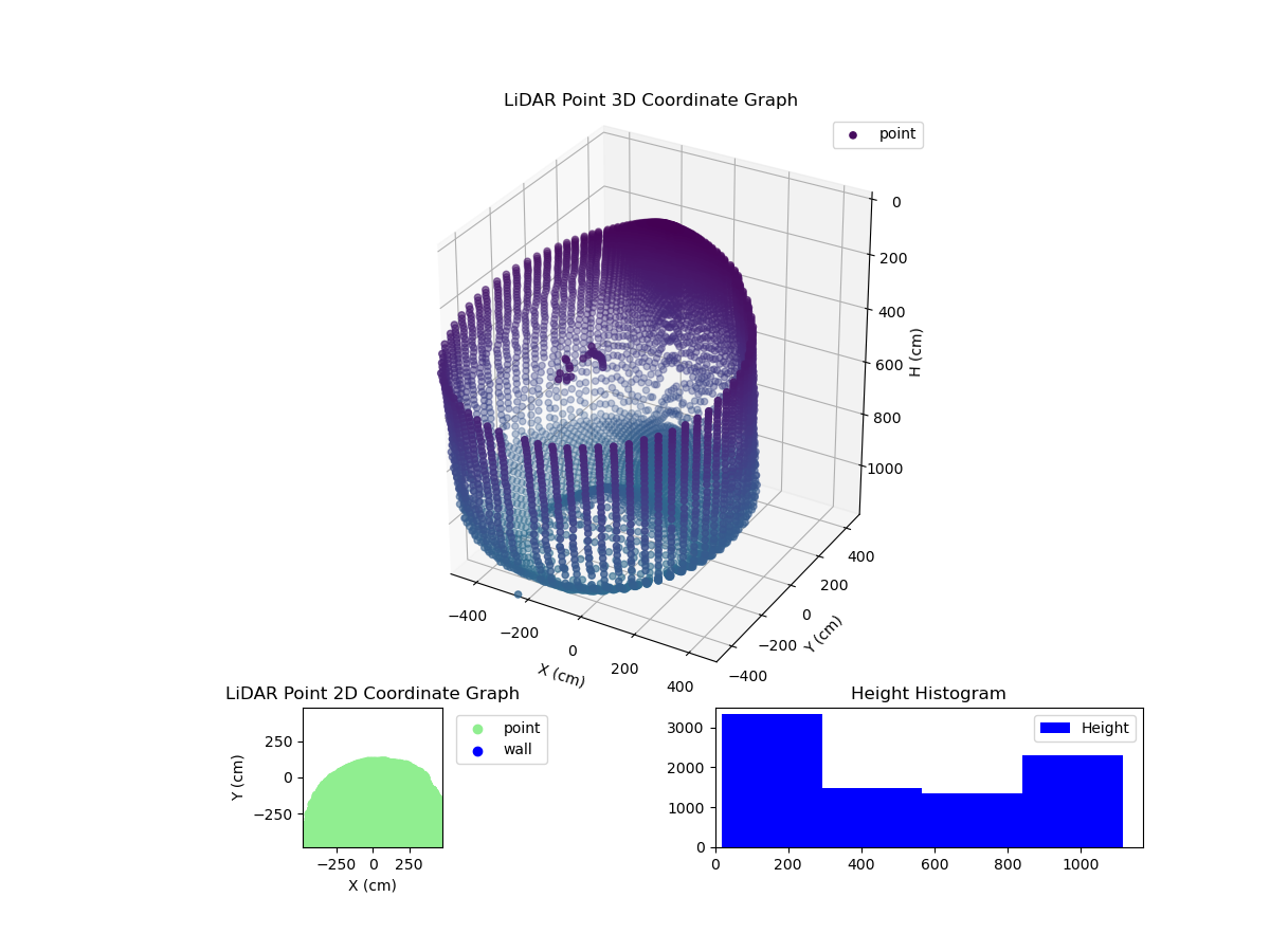 3D Plot