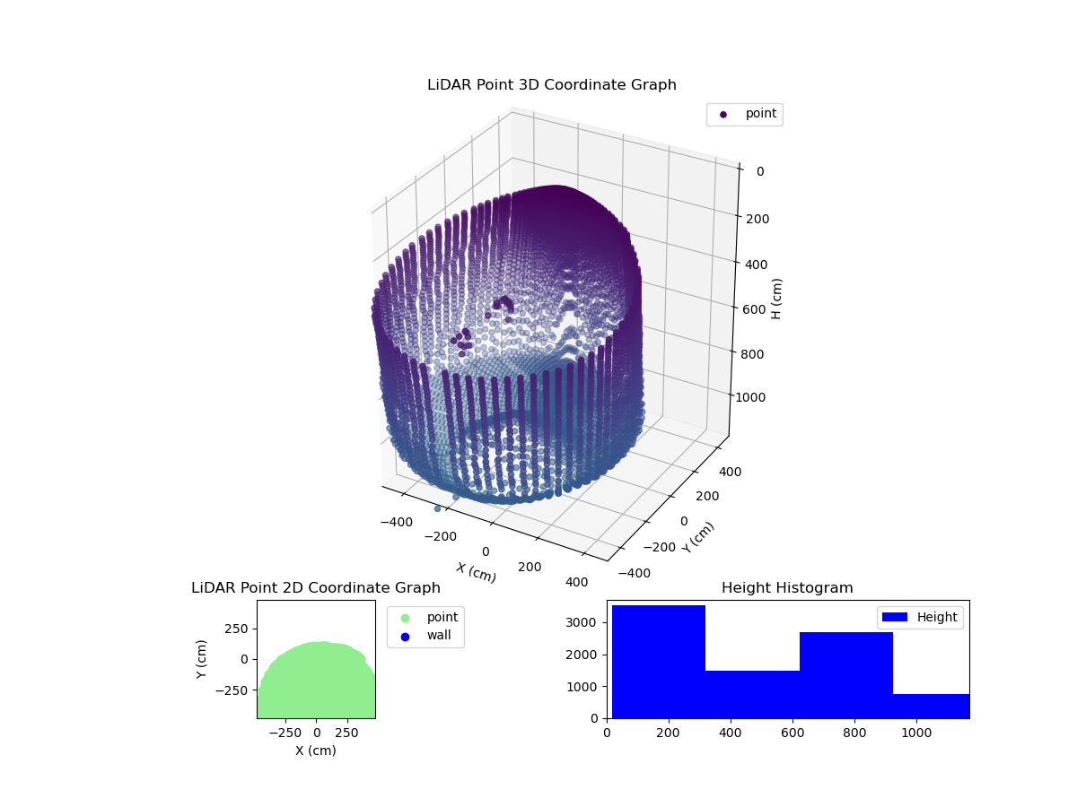 3D Plot