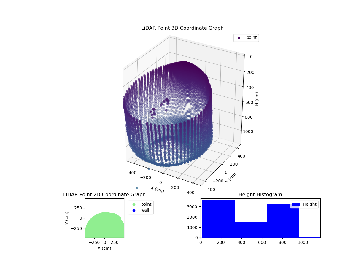 3D Plot