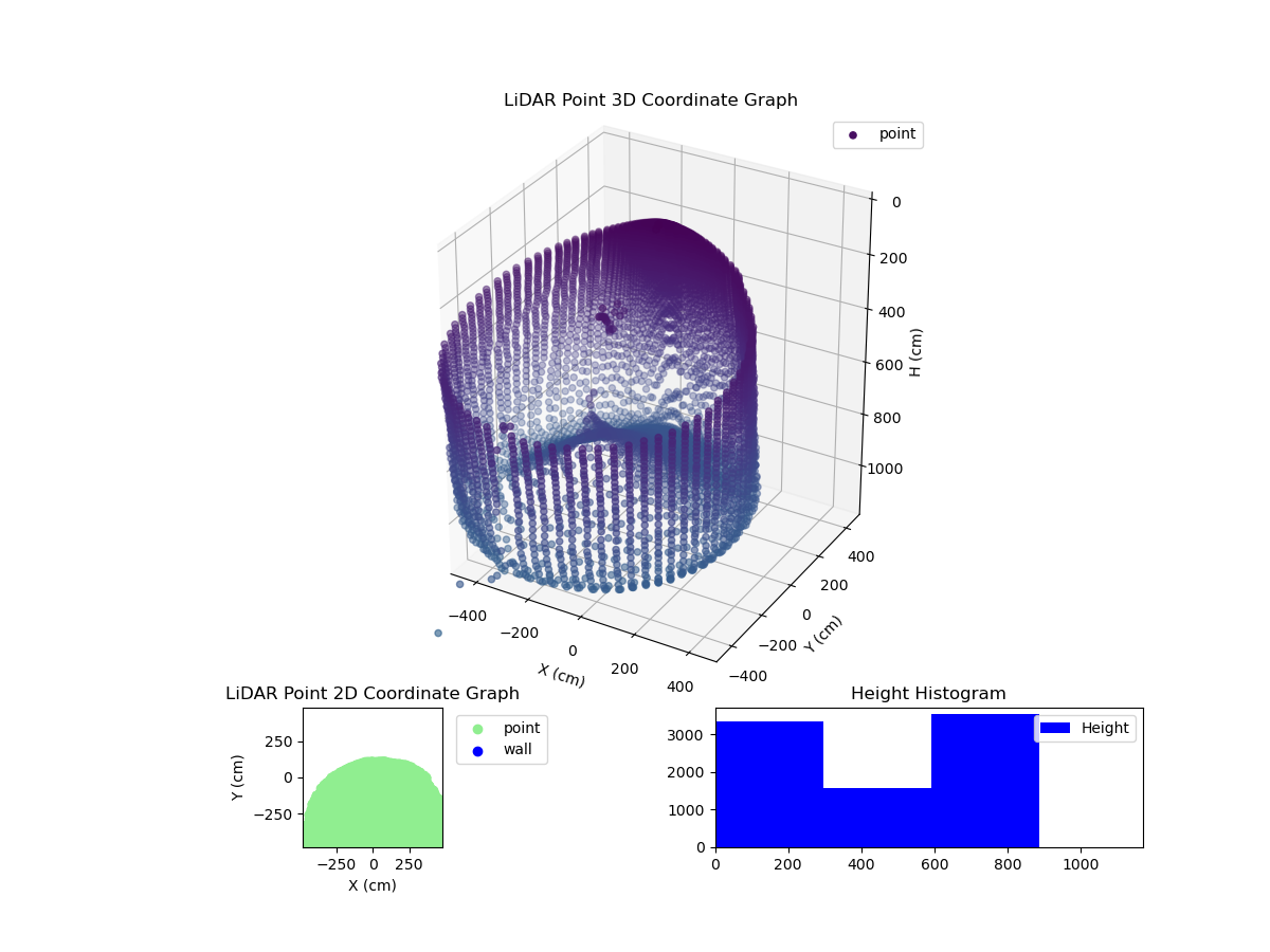 3D Plot