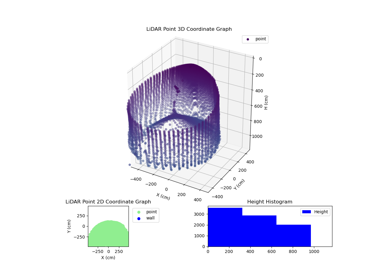 3D Plot