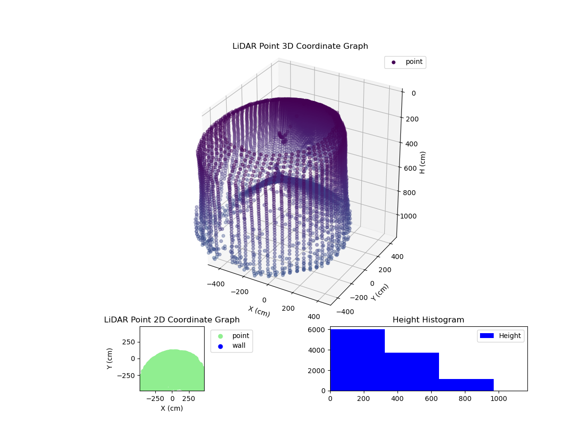 3D Plot
