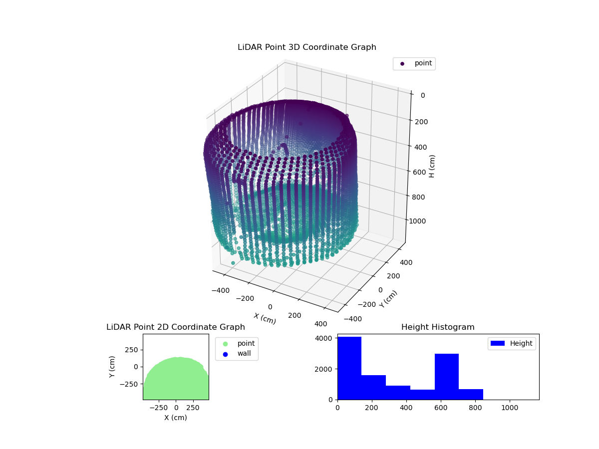 3D Plot