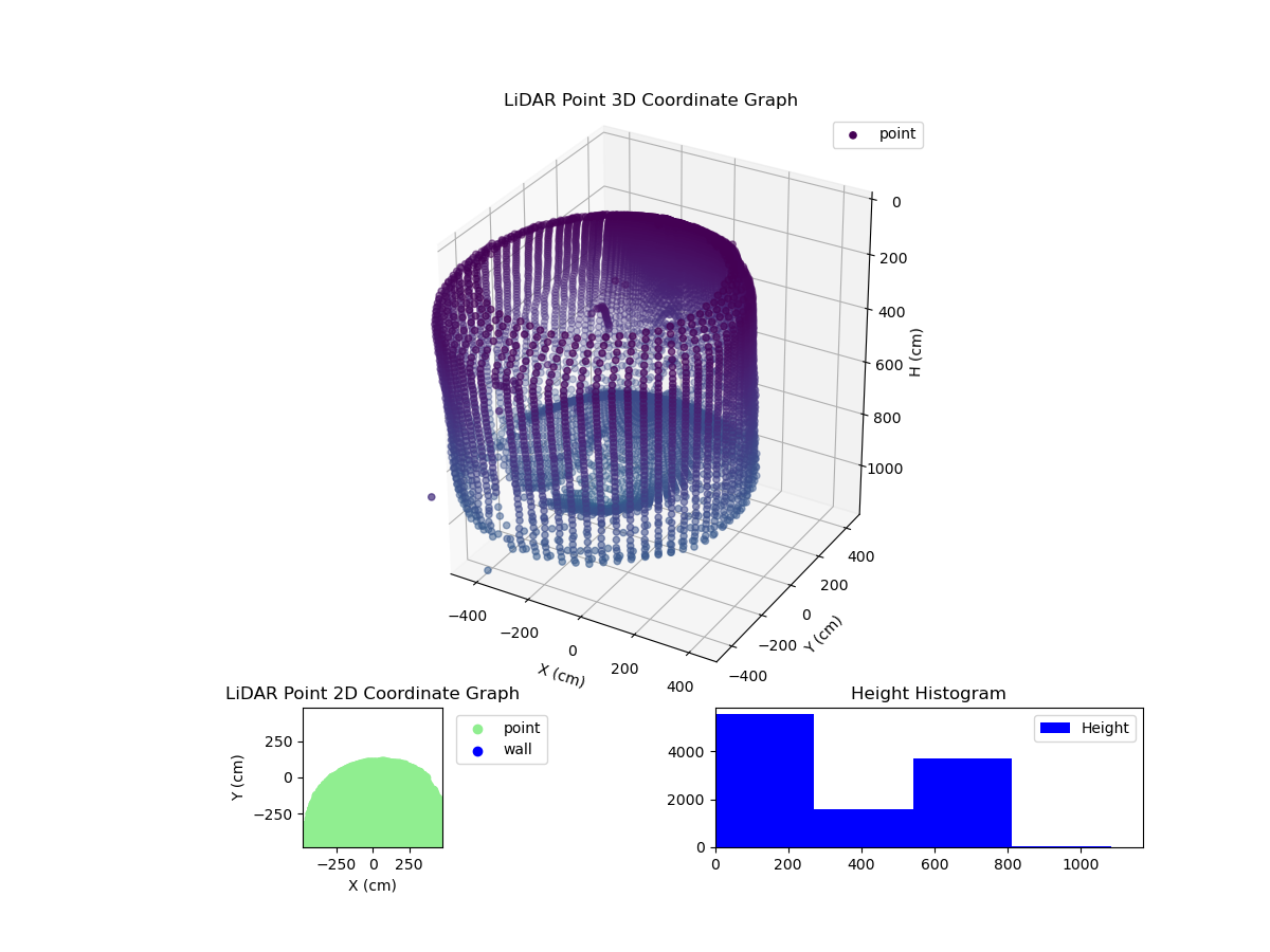 3D Plot