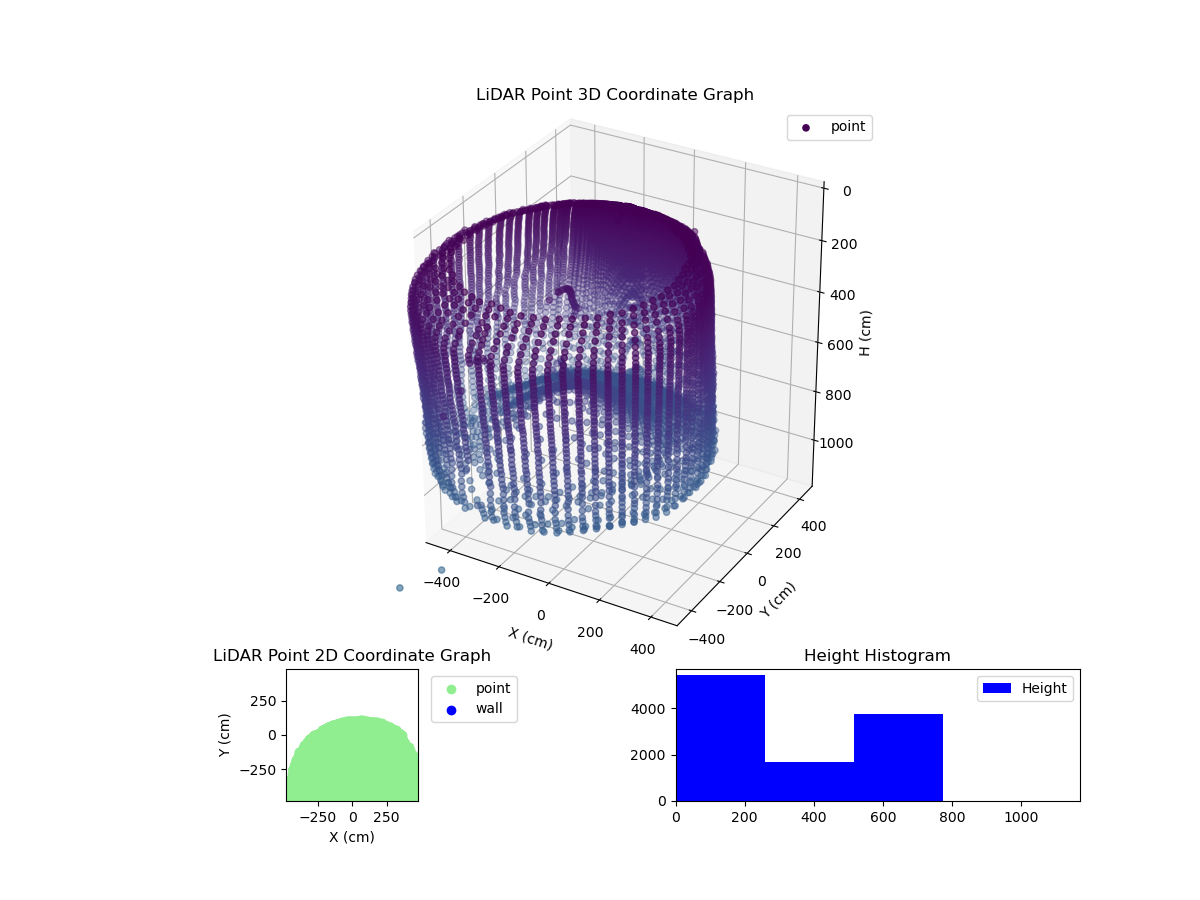 3D Plot