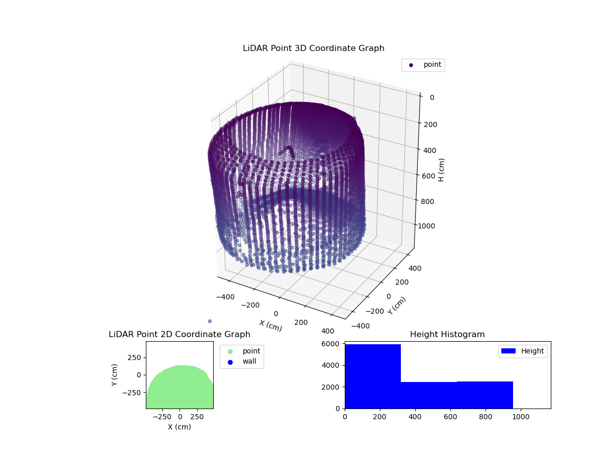 3D Plot