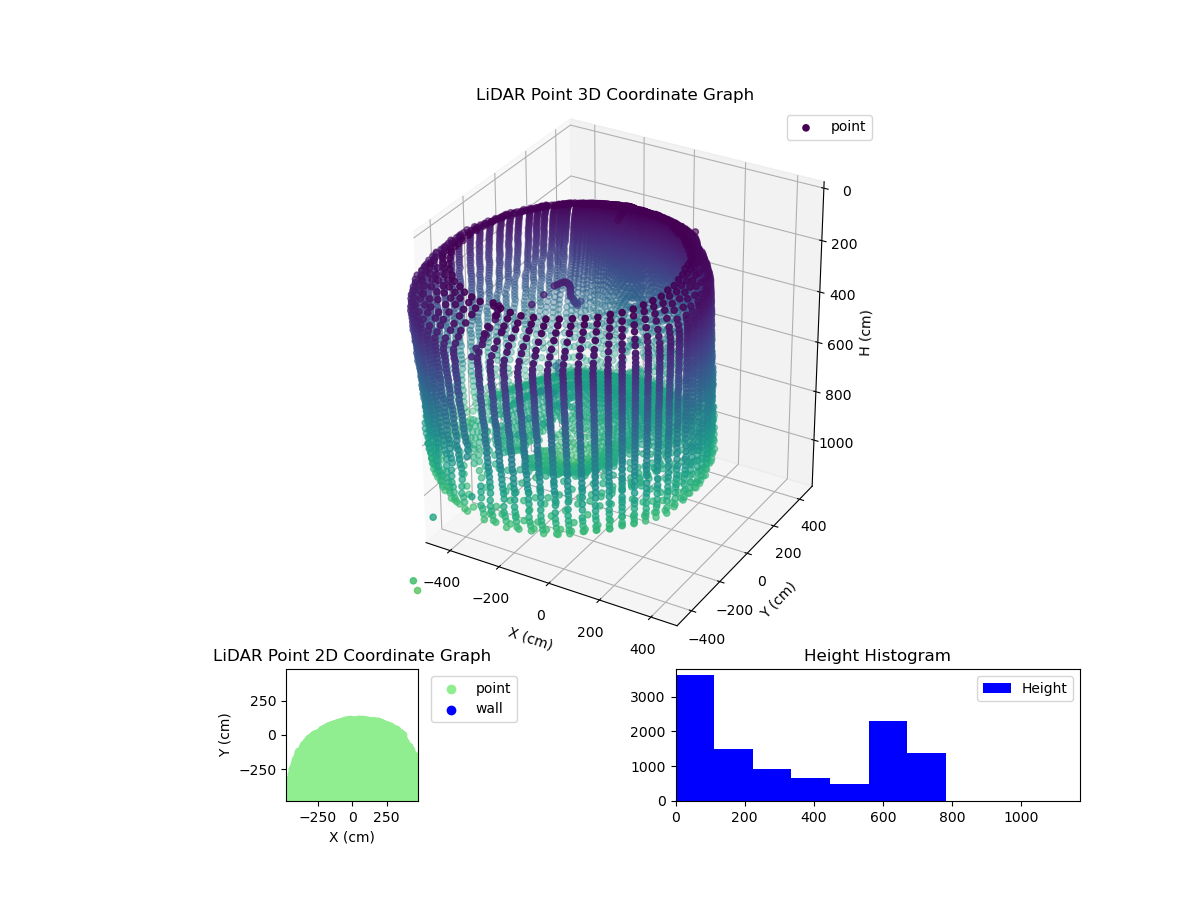 3D Plot