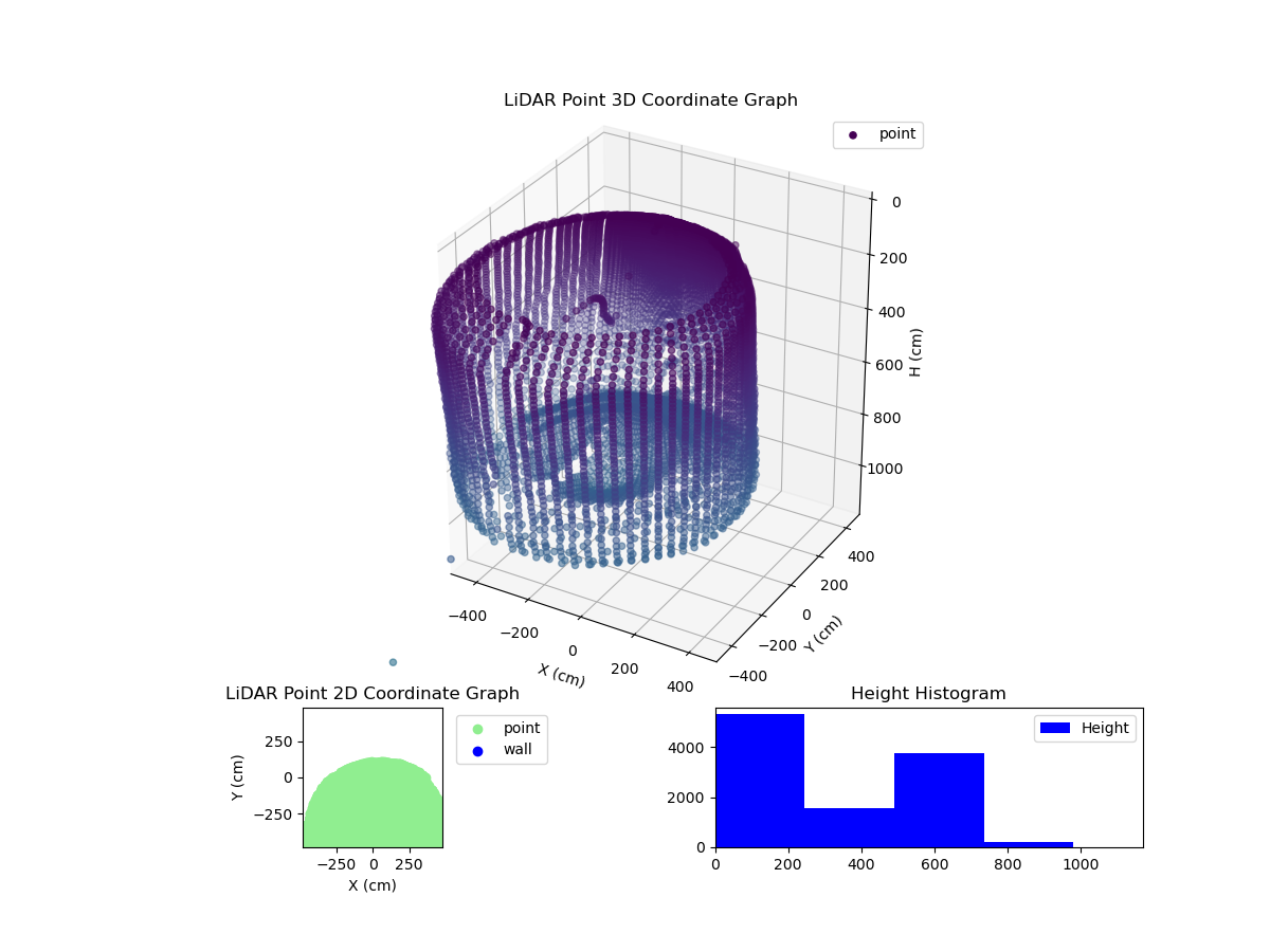 3D Plot