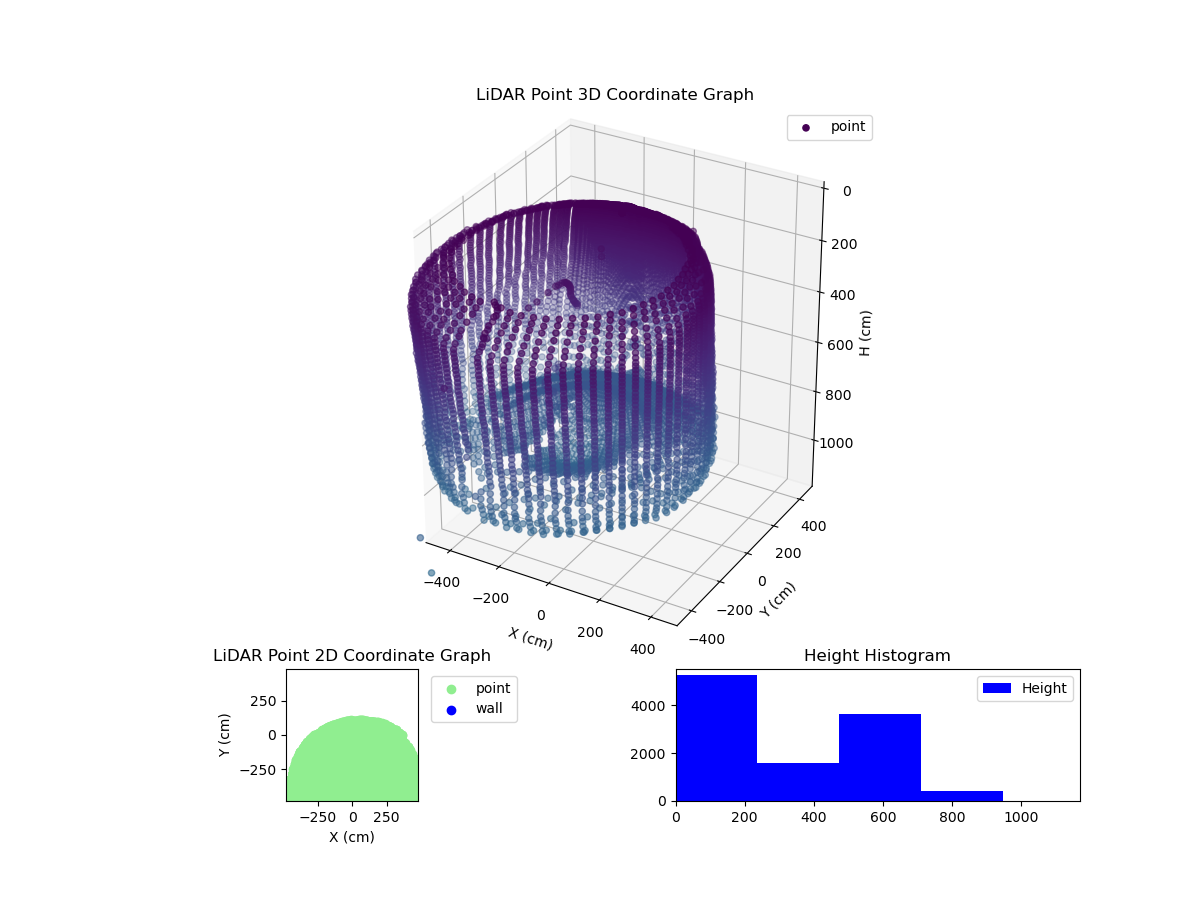 3D Plot
