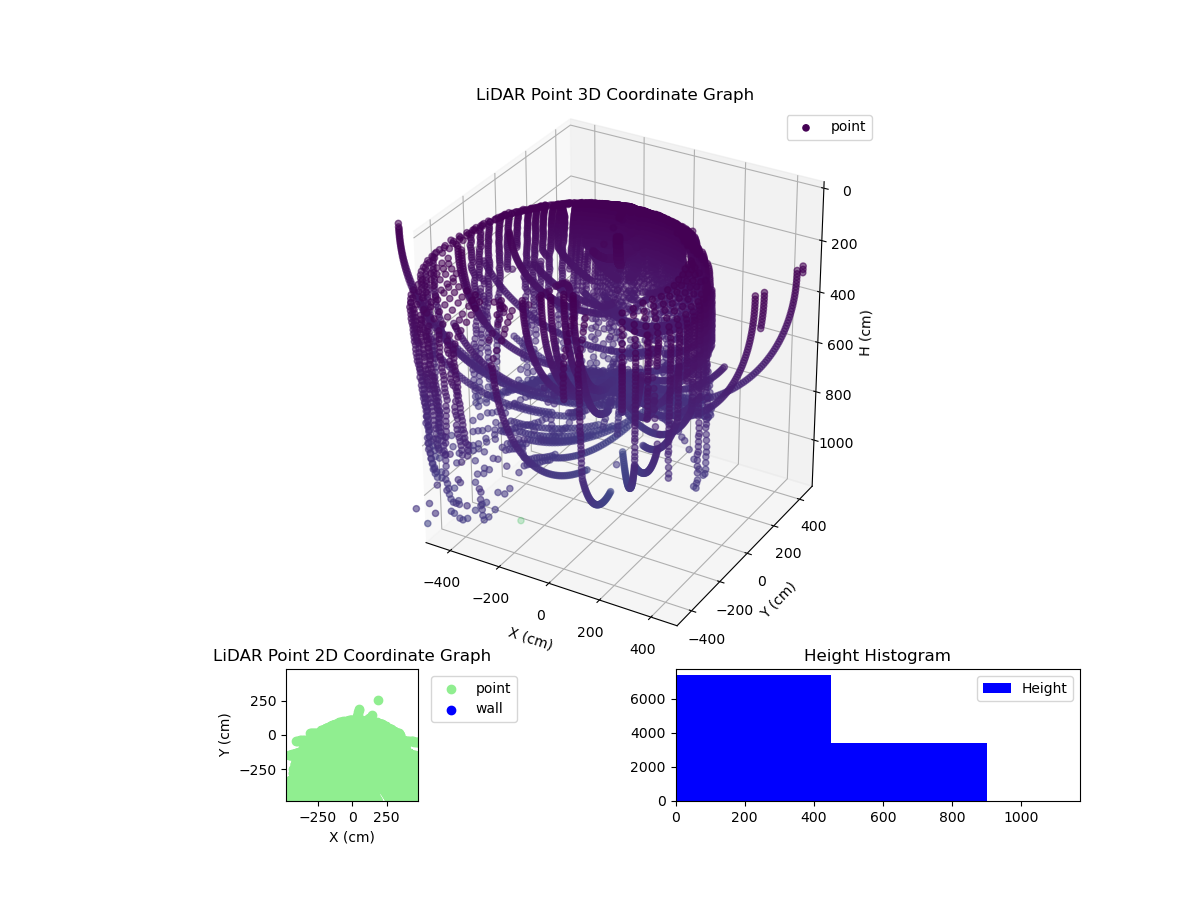 3D Plot