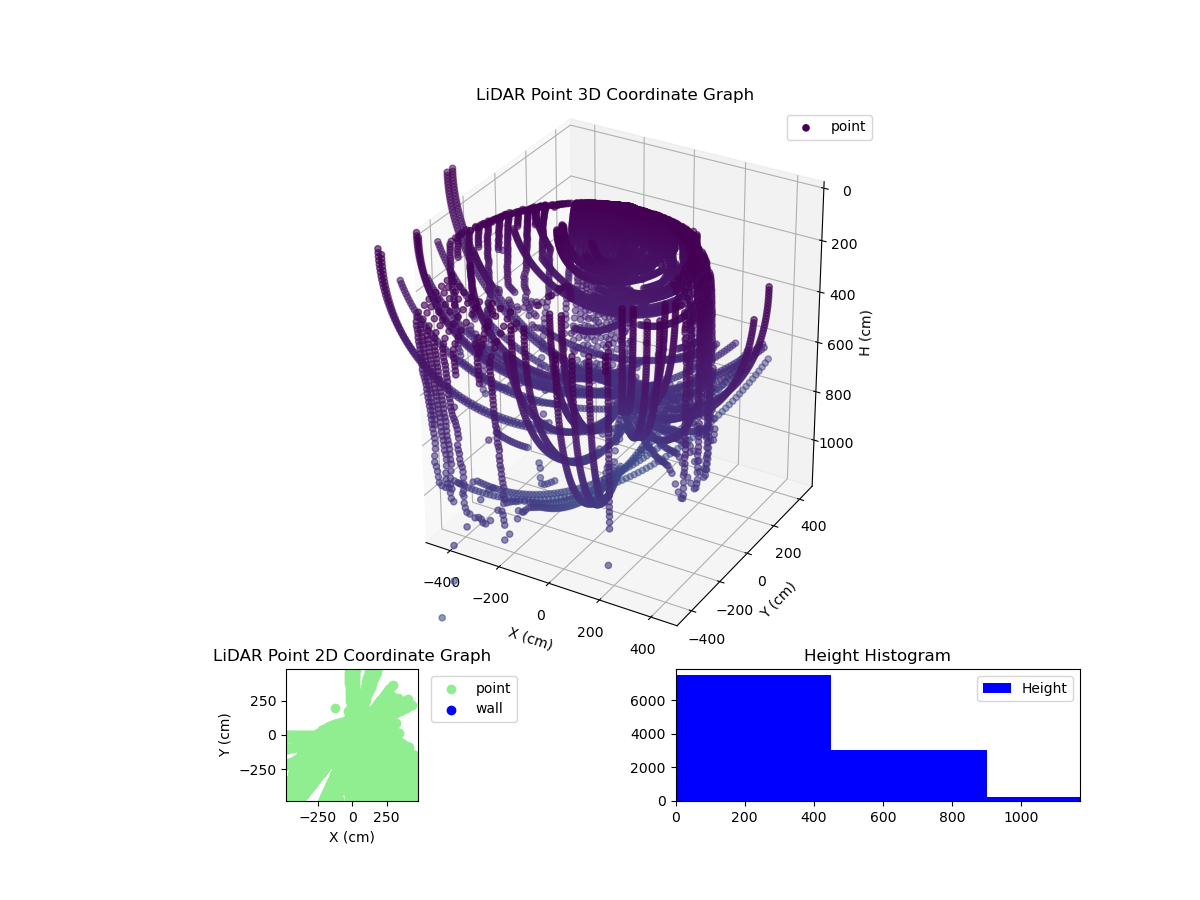 3D Plot
