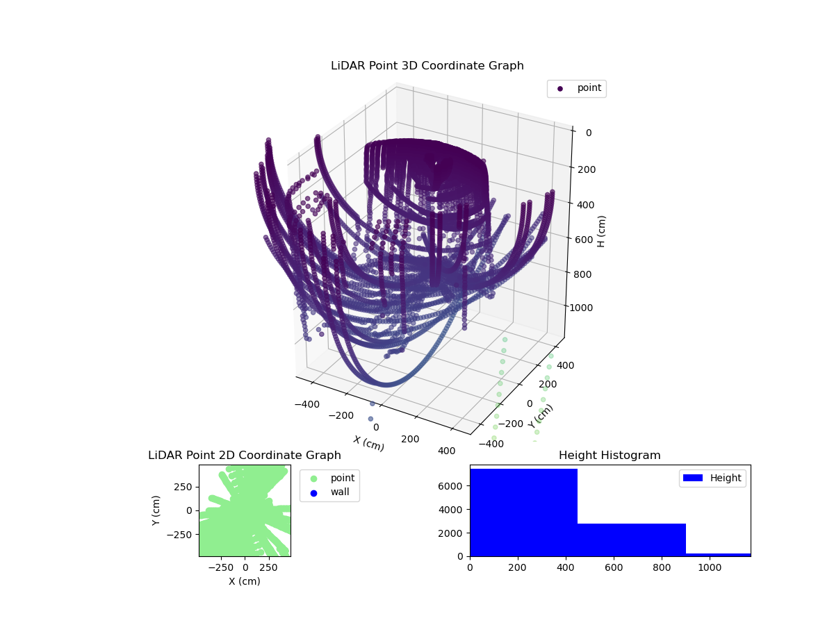 3D Plot