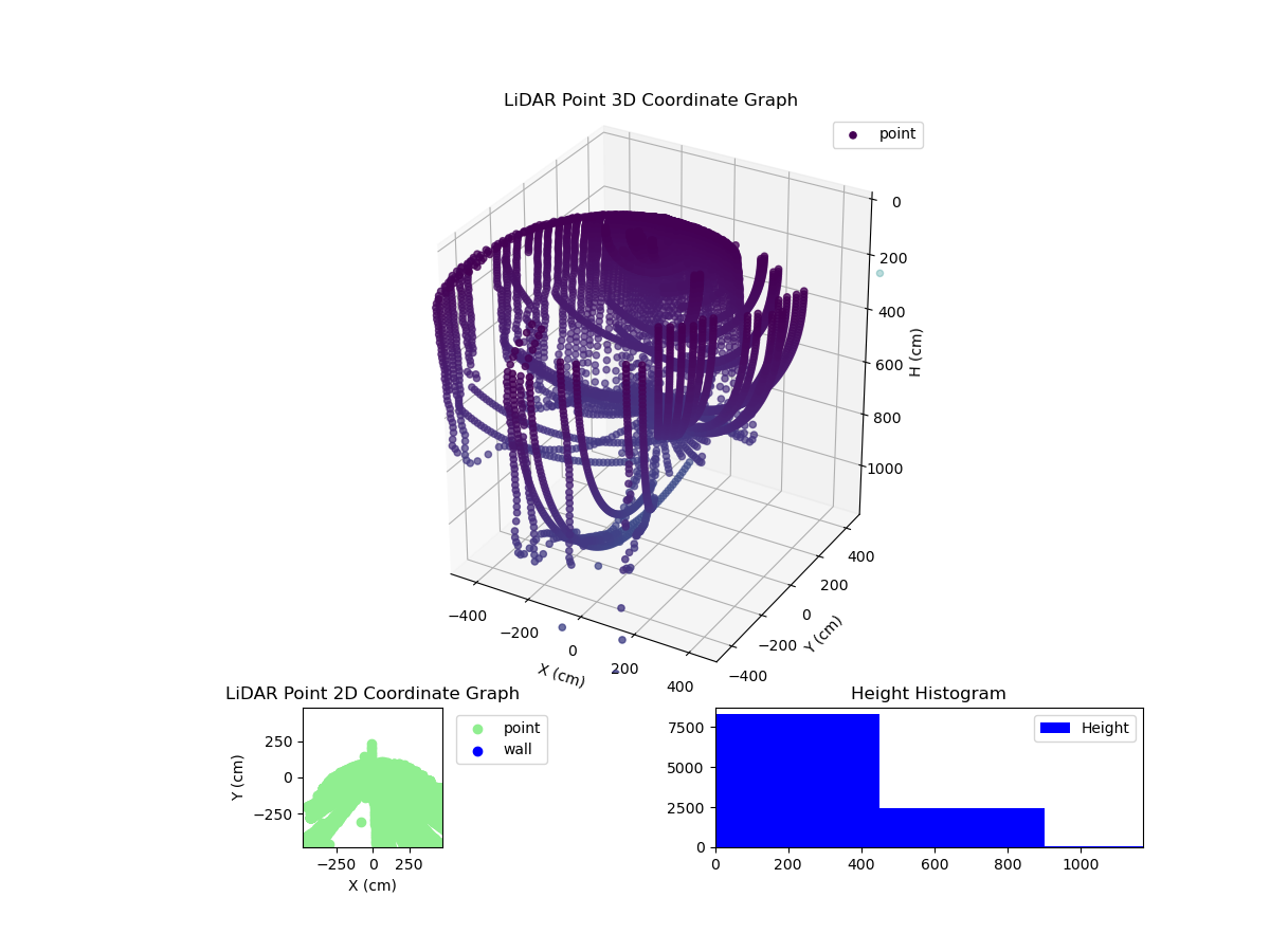3D Plot