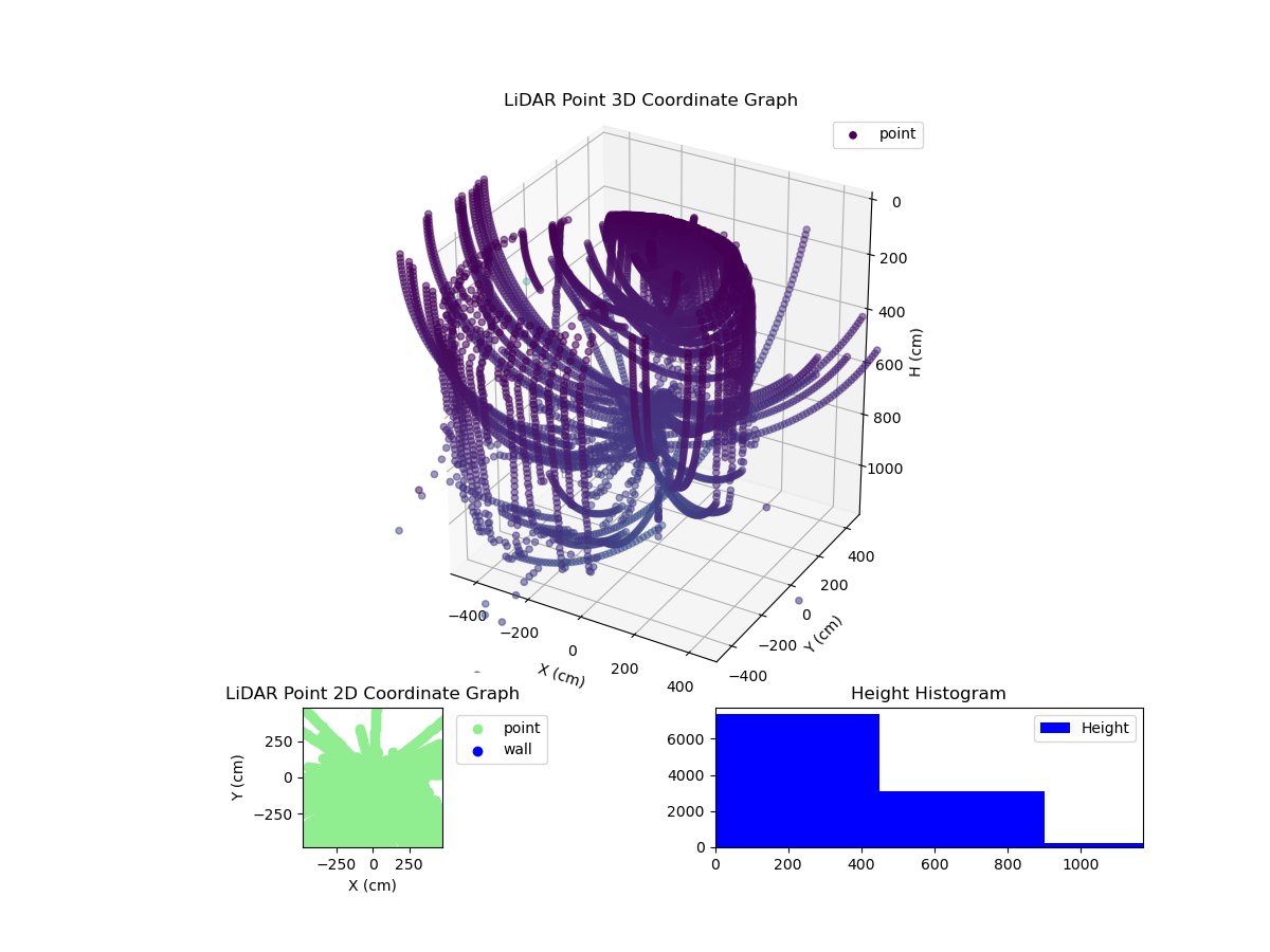 3D Plot