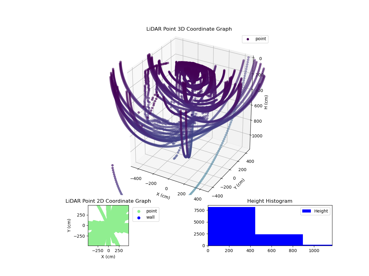 3D Plot