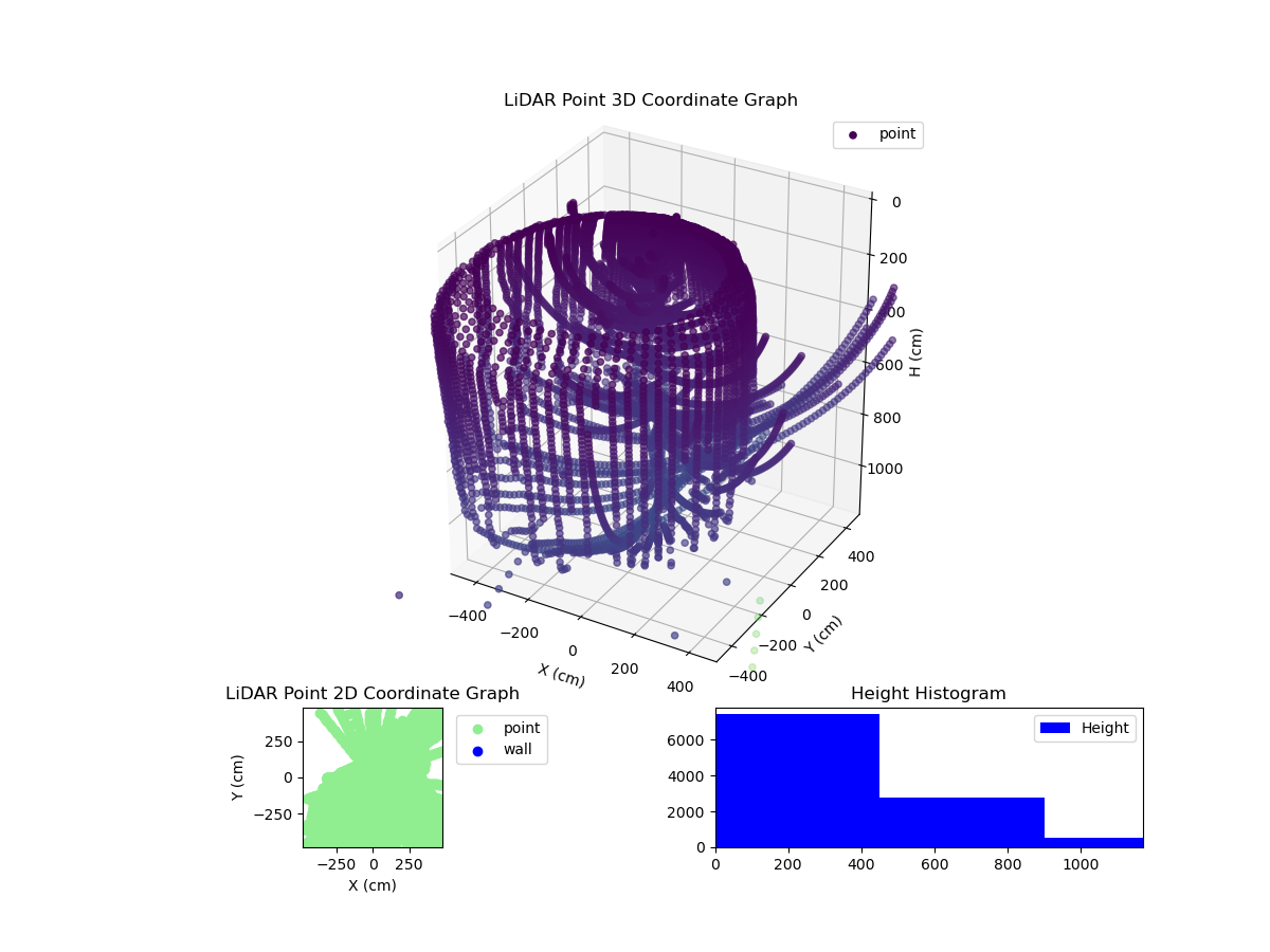 3D Plot