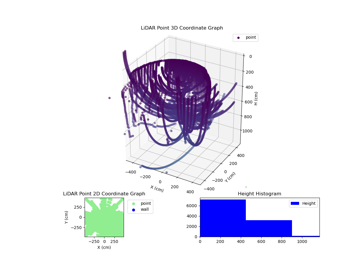 3D Plot