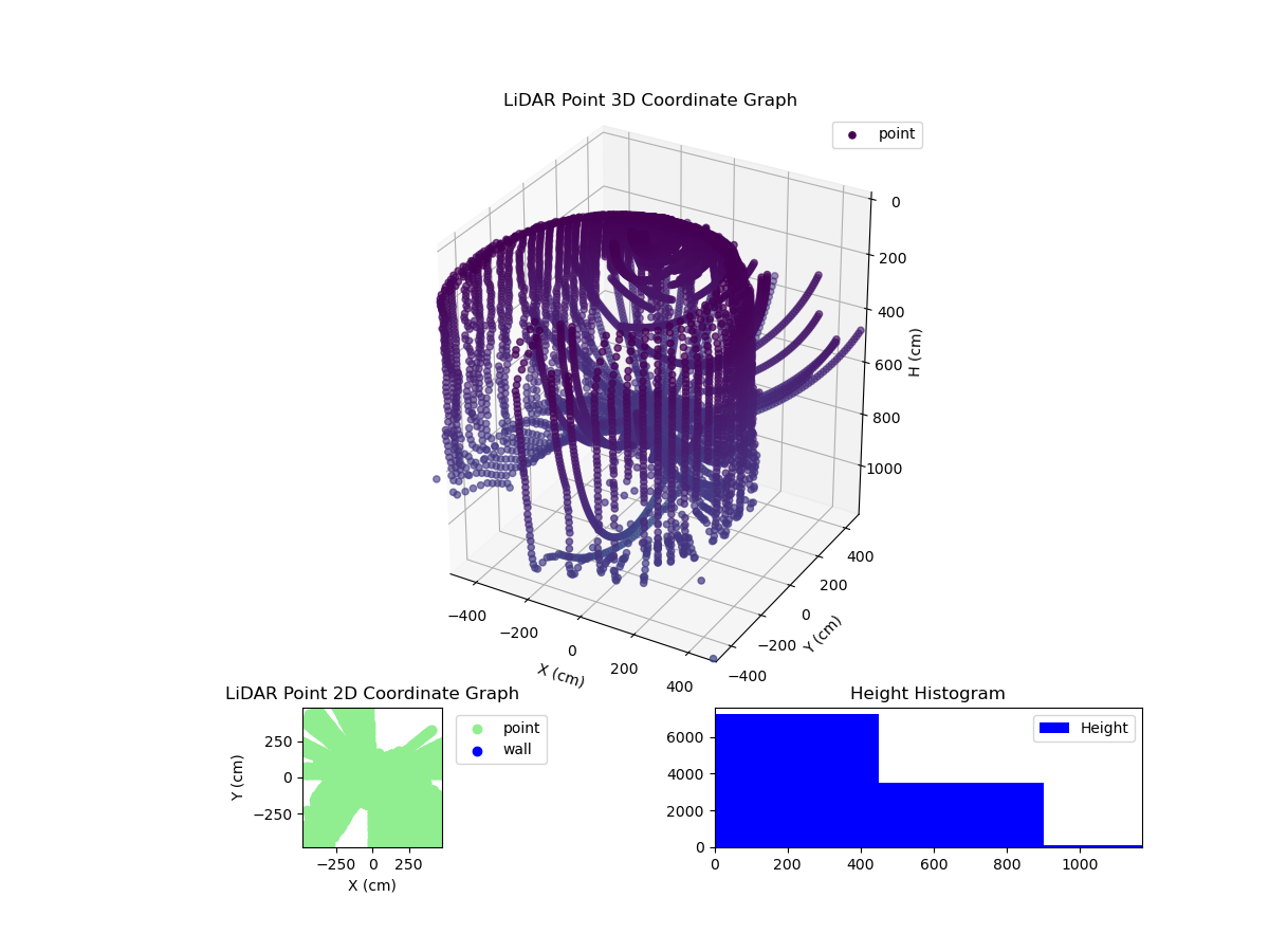 3D Plot