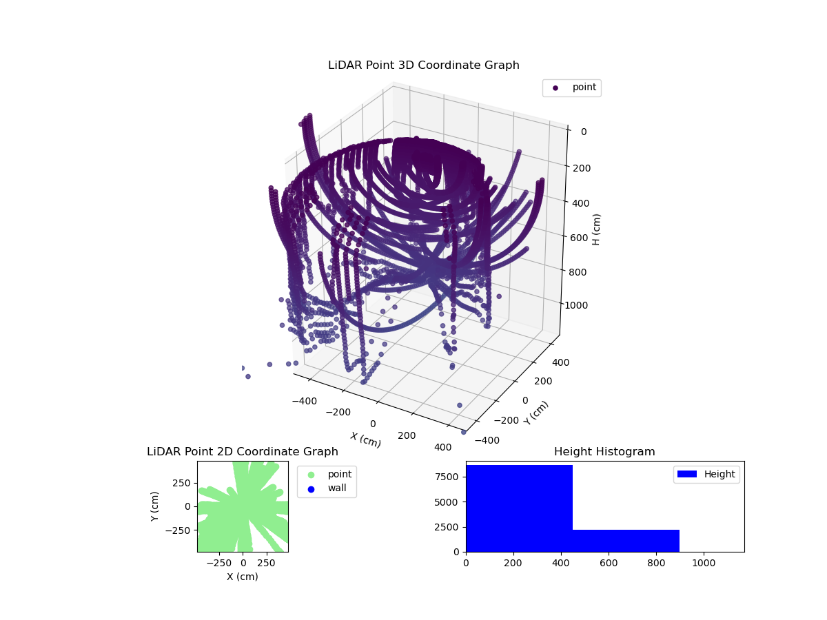 3D Plot