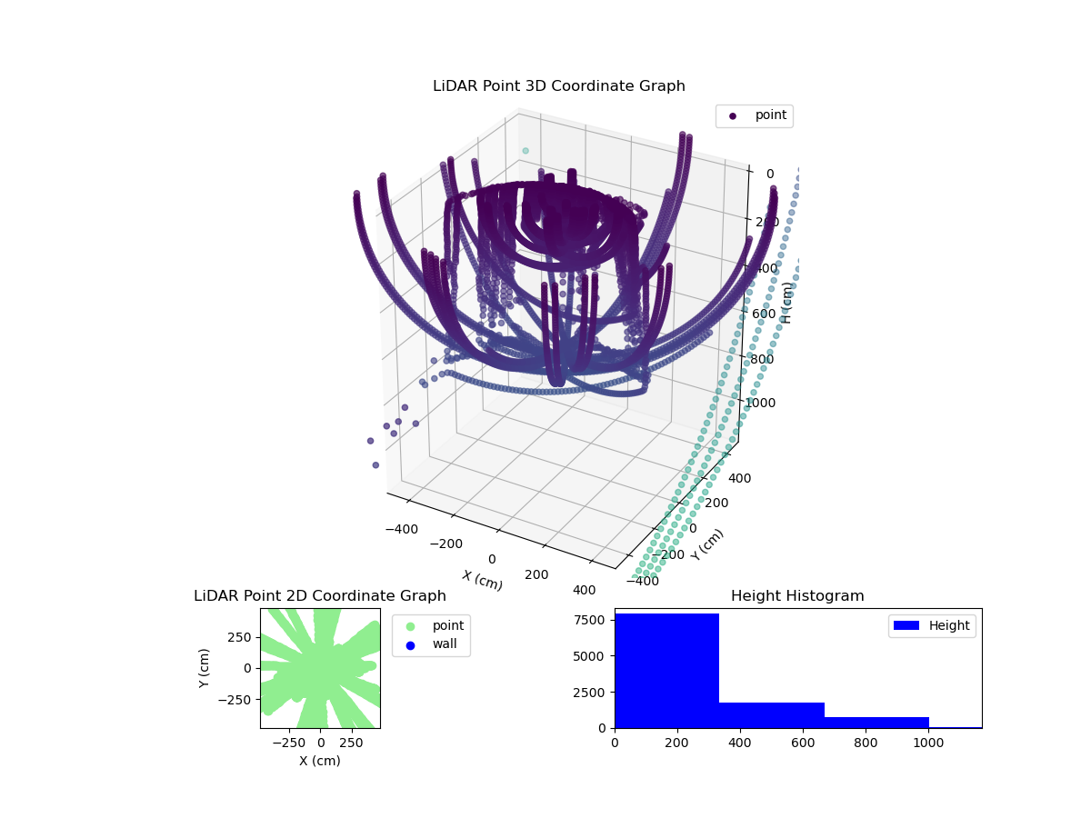 3D Plot