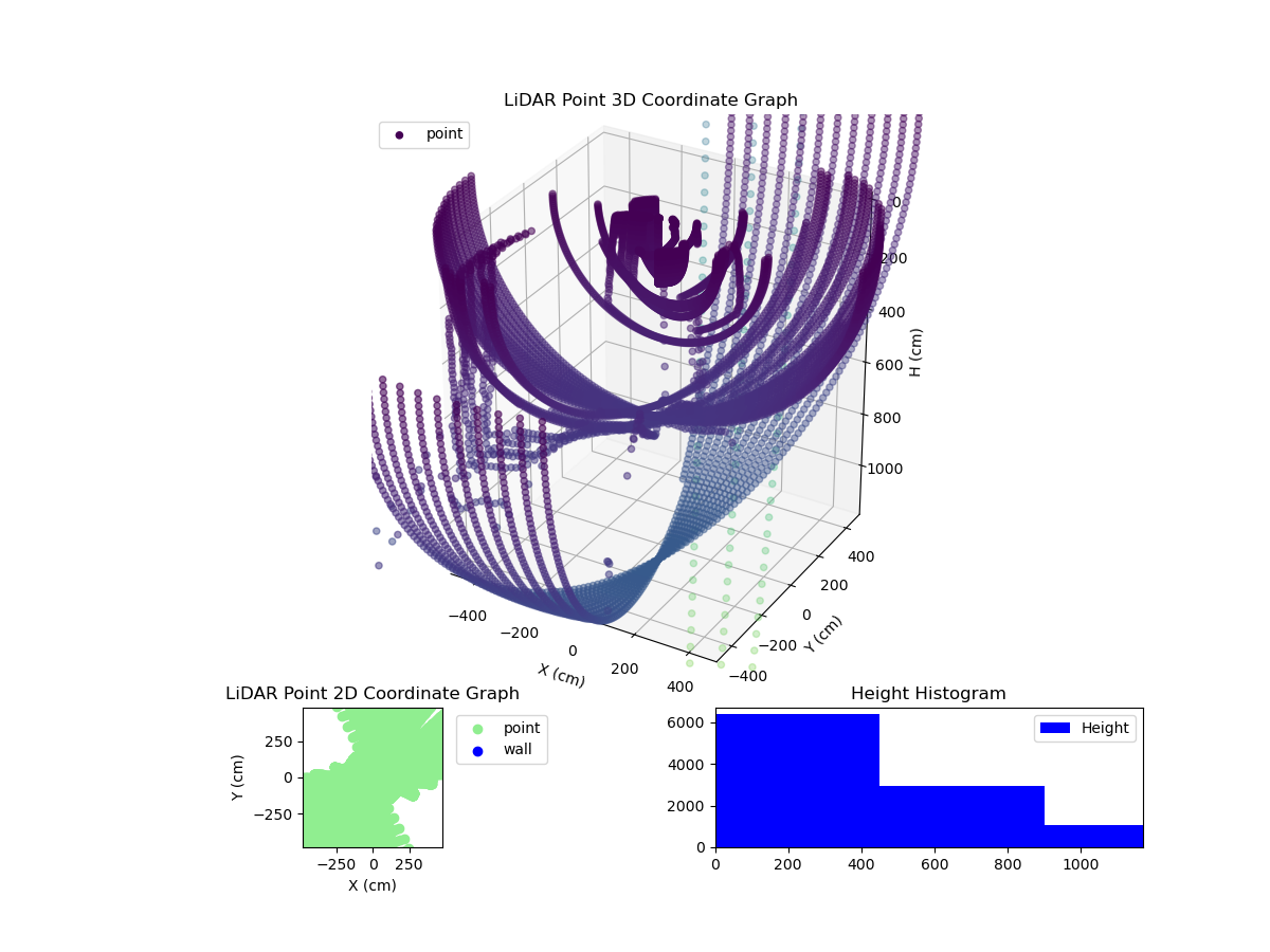 3D Plot
