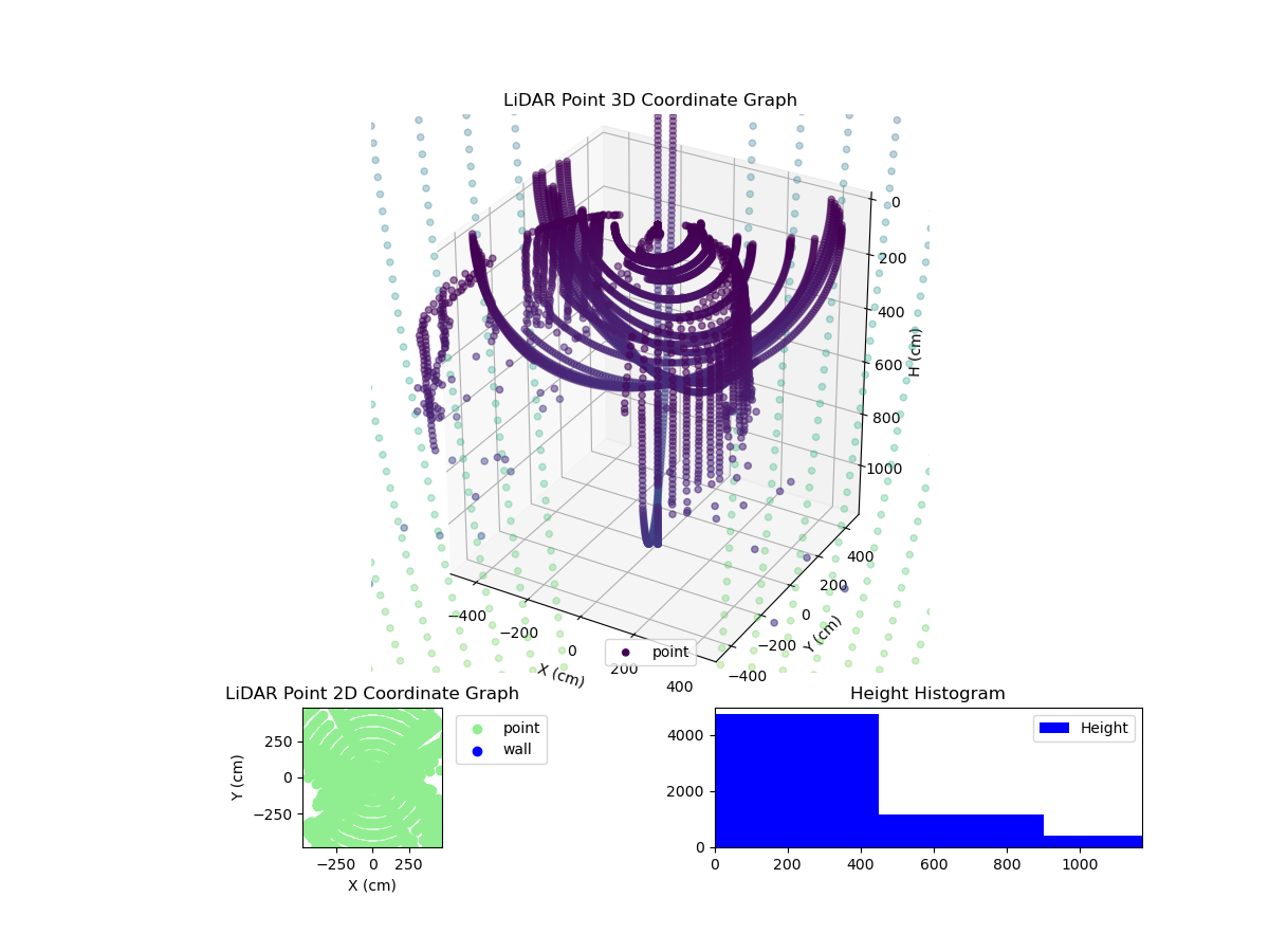 3D Plot