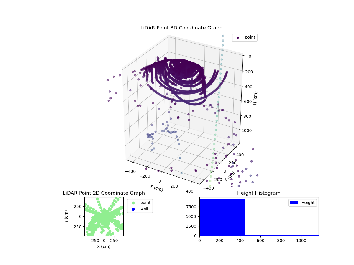3D Plot