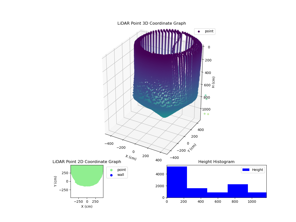 3D Plot