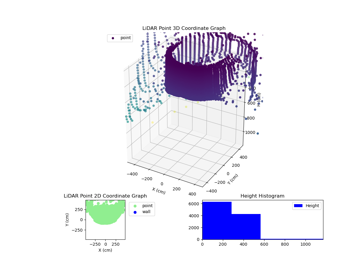 3D Plot